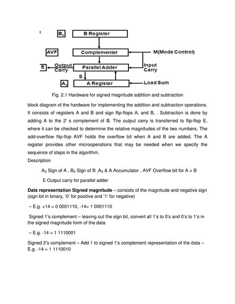 SOLUTION: Data representation introduction to x86 architecture - Studypool