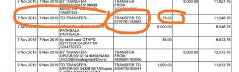 State Bank Of India [SBI] — regarding the deduction of my money under ...