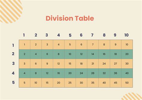 Number Chart Division | Portal.posgradount.edu.pe