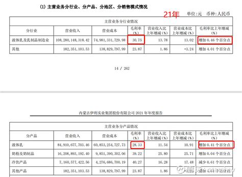 乳业“常青藤” 4月29日， 伊利股份 （600887.SH）同时发布2020年年报和2021年一季报，两份成绩单向外界展示了伊利作为行 ...