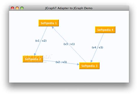 Image result for Java Graph Library