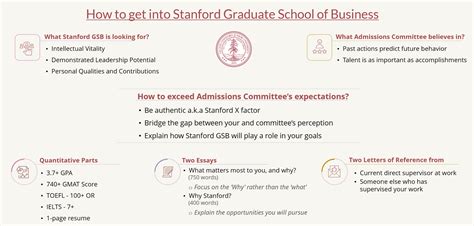 Stanford Acceptance Letter 2022