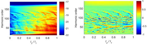 Ellipticity of High-Order Harmonics Generated by Aligned Homonuclear ...