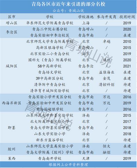 2023年青岛高校名单一览表 青岛24所大学名单