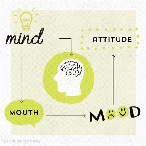 Your mind, mouth, moods and attitudes are intricately connected. x | Joyce meyer quotes ...