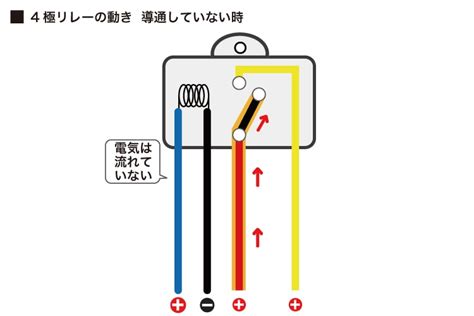 Image result for Computer Science Performance Task