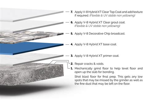 Vinyl Chip Epoxy Floor Systems Coast Chip System | Brewer, Bangor,