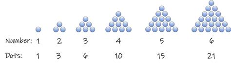 Image result for Rule for Triangular Numbers