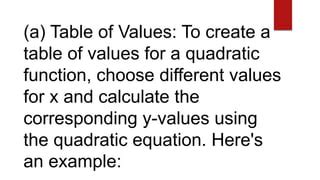 Image result for Represents a Quadratic Function Using a Table of Values B Graph and C Equation