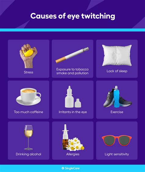 Eye Twitching: Types, Causes, Symptoms, And Treatments – XNCUC