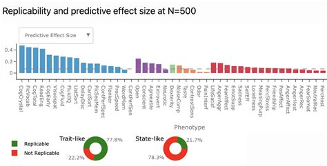 Image result for Pass Sample Size Reproducibility
