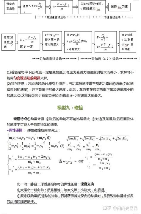 学霸整理:高中物理解题模型、技巧汇总，做题没思路的多看看 - 知乎