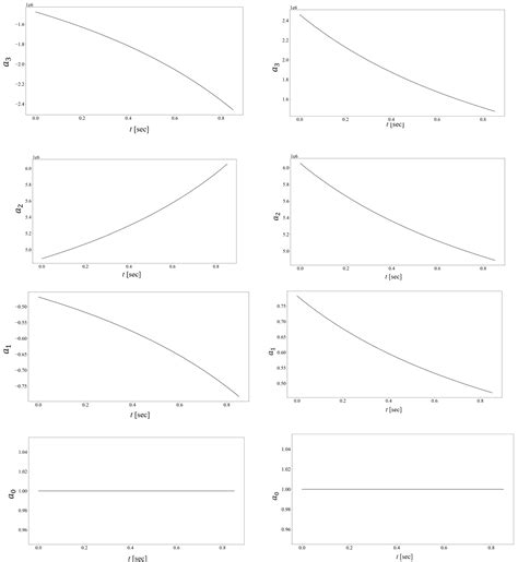 On the Numerical Treatment of the Temporal Discontinuity Arising from a ...