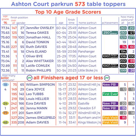 NATIVITY! | Ashton Court parkrun