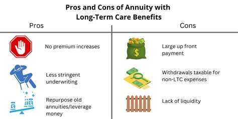 Is Long-Term Care Insurance Worth It? | Kindness Financial Planning