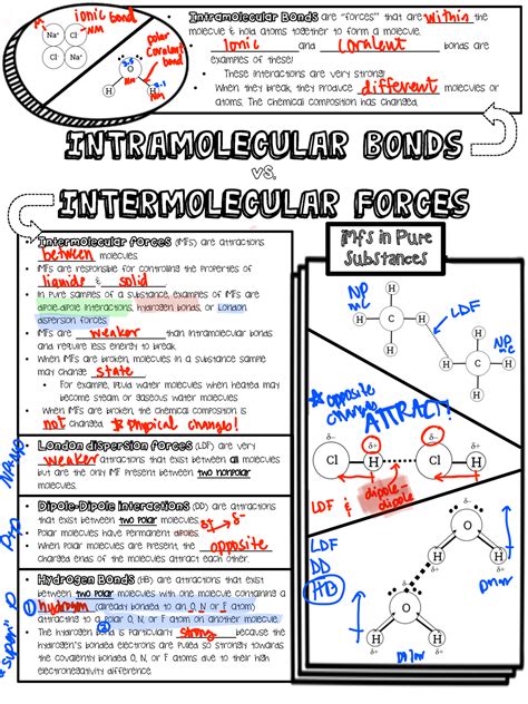 IMF in pure samples - Intermolecular Forces Intramolecular Bonds vs ...