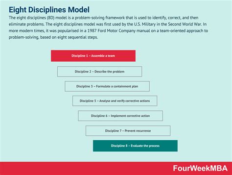 Eight Disciplines Problem Solving Steps 的图像结果