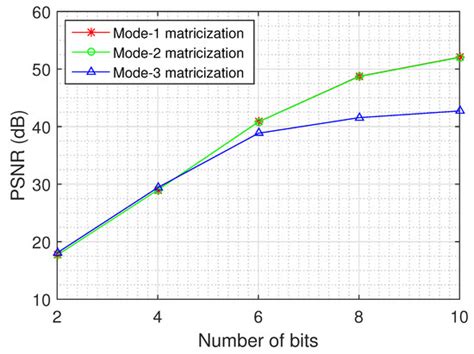 Classification of Compressed Remote Sensing Multispectral Images via ...