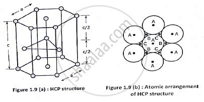 Image result for Unit Cell of HCP Crystal Structure