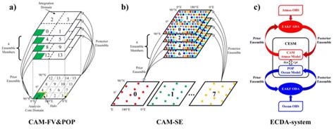 Image result for Parallel Domain