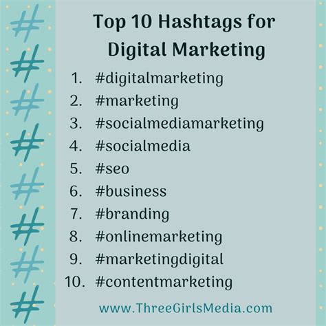 Top 10 Hashtags for Digital Marketing | Digital marketing, How to use ...