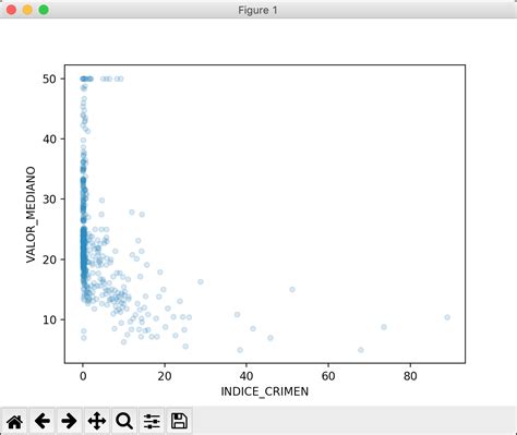 Graficos Matplotlib 的图像结果