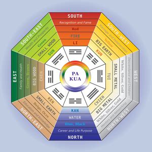 Feng Shui Interior Design Tips to Decorate your House