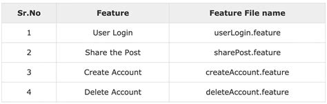 Cucumber Testing Tutorial 的图像结果