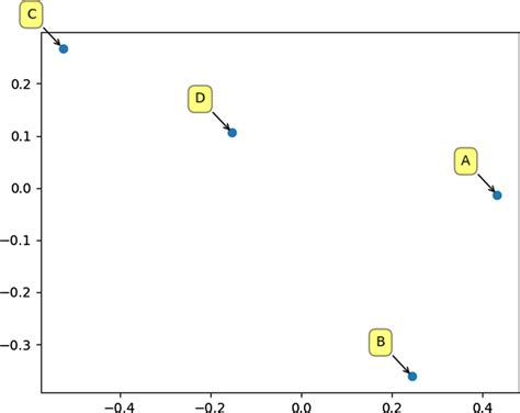 Image result for Projection Matrix Example