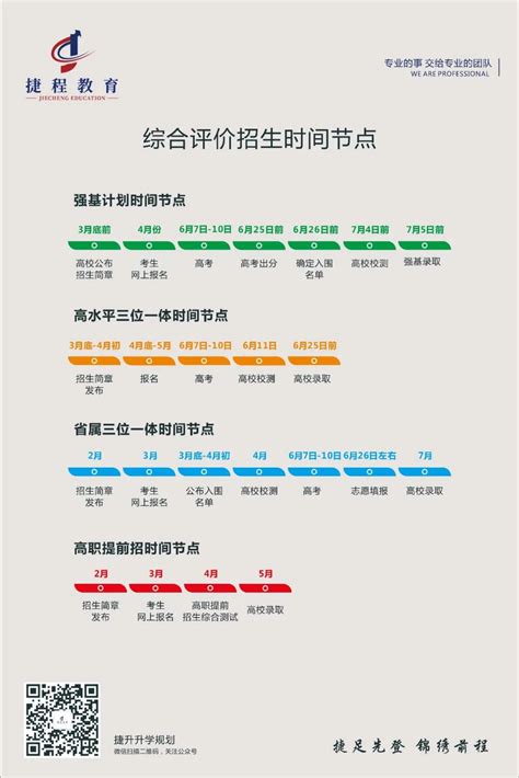 报名方法、入学流程-Beijing Wuzi University