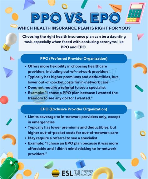 PPO vs. EPO: Which Health Insurance Plan is Better? - ESLBUZZ