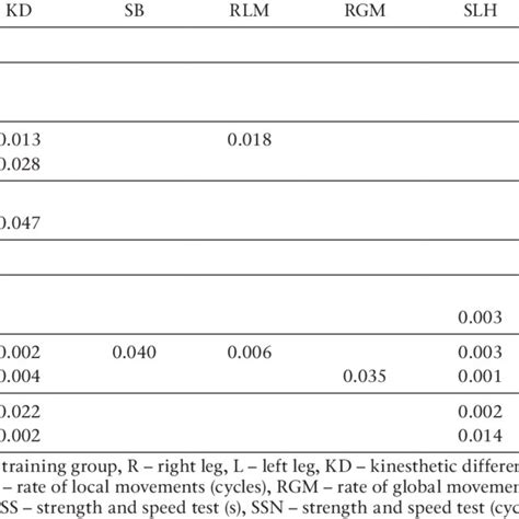 Image result for Statistical Significant Difference