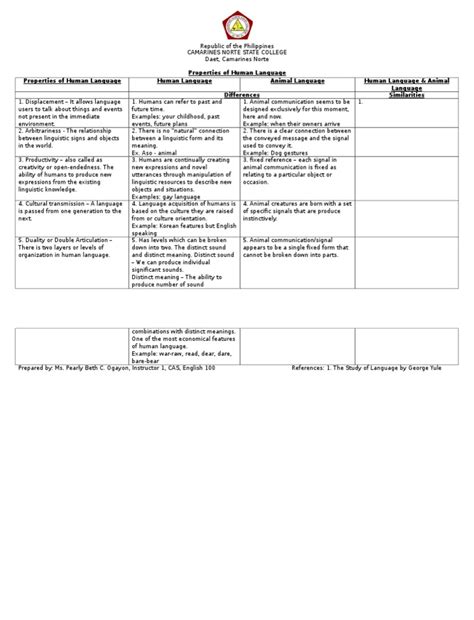 Human Language System 的图像结果