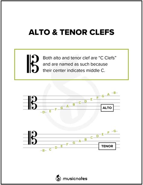 Alto and tenor clef note positions - Digital School