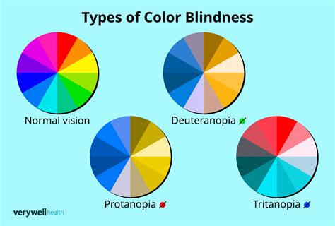 Color Vision 的图像结果