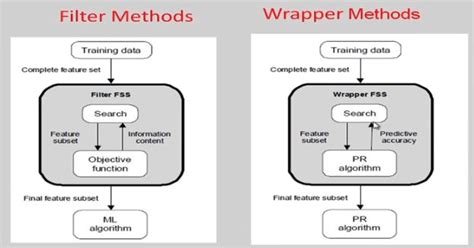 Image result for How to Feature Selection in MATLAB