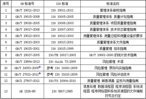 The GB/T 19001-2008/ISO 9001:2008 Certificate - Topper