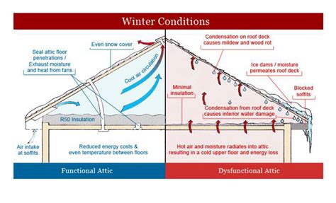 How To Install Roof Ventilator - howsolut
