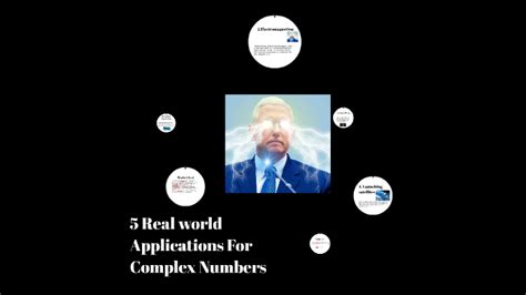 Image result for Complex Numbers Real-World Applications