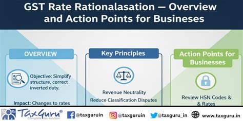 GST Rate Rationalisation – Overview and Action Points for Business
