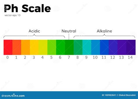 The pH scale stock vector. Illustration of color, balance - 100982841