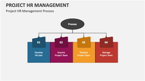 HR Project Management 的图像结果