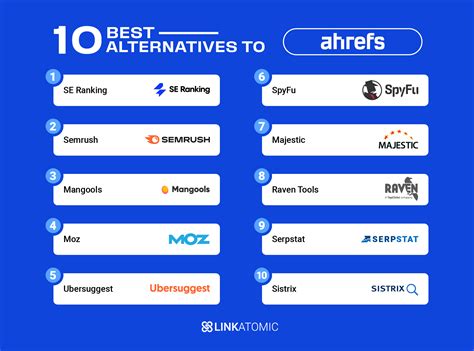 The 10 alternative tools to Ahrefs in 2026