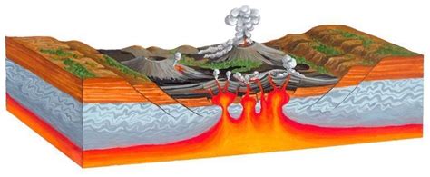 Geomorphic Processes - 1 Class 11 Geography