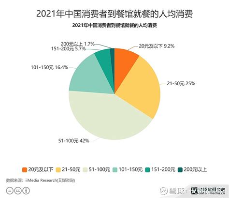2020年中国餐饮行业市场规模及发展趋势预测（附图表）-中商情报网