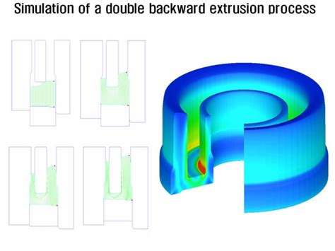 Image result for Extrusion Process Forging