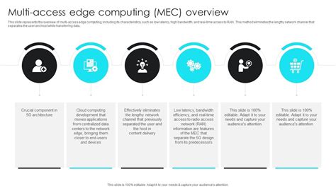 Rezultat imagine pentru Multi Access Edge Computing Mec