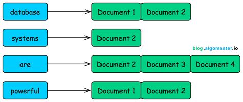 Image result for Types of Database Disgin