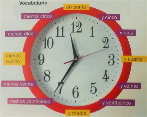 Image result for Clock Problem by Perfecto