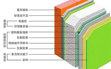 黄骅市外墙保温板，中介外墙保温板，黄骅港外墙保温板 - 外墙保温板 - 九正建材网